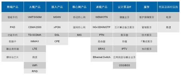 中興通訊(000063) 5G浪潮下的核心設(shè)備商，穩(wěn)健增長的確定受益者