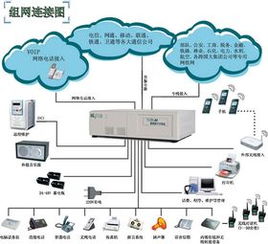 通訊設(shè)備銷售 技術(shù)革新與市場策略的融合之道