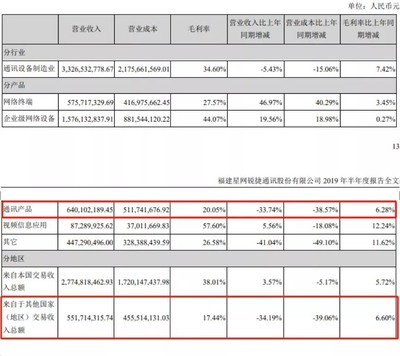 星網(wǎng)銳捷 重要股東違規(guī)減持風(fēng)波與遞延所得稅利潤增厚的財(cái)務(wù)影響