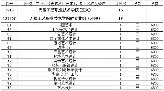 招生代碼1215 無錫工藝，一場與美術(shù)品的深度對話