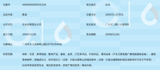 廣東優(yōu)粵誠(chéng)貿(mào)易鎖定